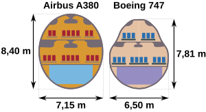 Comparaison des plans de coupe de l'A380 et du Boeing 747