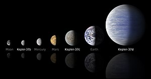 Сравнение размеров планет Солнечной системы и системы Kepler-37.