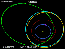 Animation of Rosetta's trajectory from 2 March 2004 to 9 September 2016

Rosetta *
67P/C-G *
Earth *
Mars *
21 Lutetia  *
2867 Steins Animation of Rosetta trajectory.gif