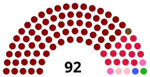 Elecciones generales de Nicaragua de 2016