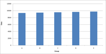 Bar graph.svg