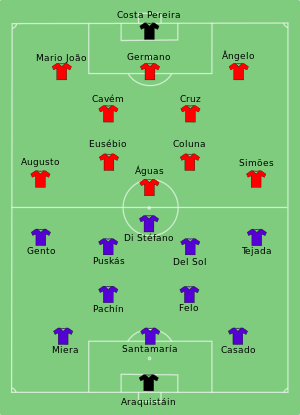 Benfica-Real Madrid 1962-05-02.svg