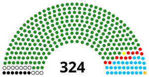 Elecciones generales de Tanzania de 2005
