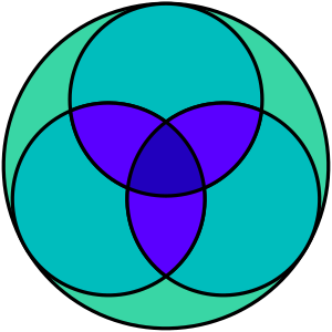 English: a Venn diagram-like symbol for the Ch...