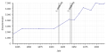 Vorschaubild der Version vom 17:18, 27. Nov. 2018