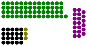 Elecciones generales de Zimbabue de 1980