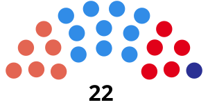 Elecciones provinciales de Río Negro de 1962