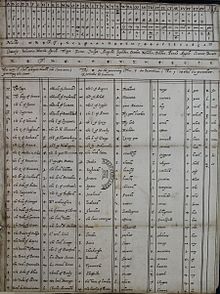 The cipher code of Mary, Queen of Scots Mary-cipher-code.jpg
