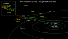 Trajectory of New Horizons and other nearby Kuiper belt objects New Horizons KEM Trajectory.png