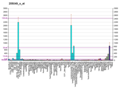 PBB GE CD79A 205049 s в формате fs.png