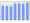 Evolucion de la populacion 1962-2008