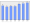 Evolucion de la populacion 1962-2008