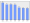 Evolucion de la populacion 1962-2008