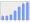 Evolucion de la populacion 1962-2008