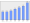 Evolucion de la populacion 1962-2008