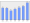 Evolucion de la populacion 1962-2008