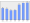 Evolucion de la populacion 1962-2008