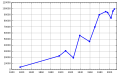 Миниатюра для версии от 10:33, 5 апреля 2010