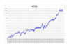 米国S&P 500 (1789年[注釈 8]-2014年)