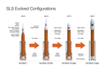 SLS Evolution