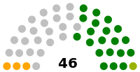 Senado de Venezuela elecciones 1988.svg