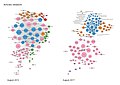 Comparison of articles network in August 2015 and August 2017