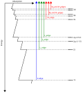 Miniatura para Espectroscopia de absorción de rayos X