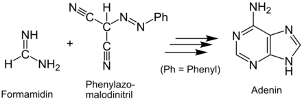 Übersicht zur Synthese von Adenin