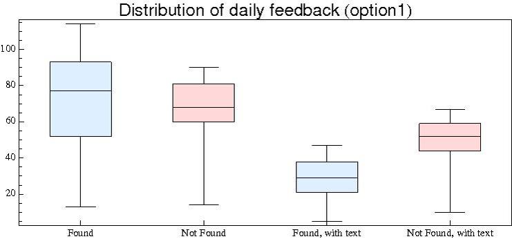 File:Aft5 volume option1 boxplot.pdf