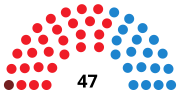 Vignette pour Élections aux Cortes de Castille-La Manche de 1991