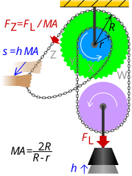 Chain hoist.svg 20:45, 3 March 2013