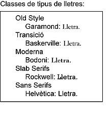 Exemples de fonts classificades