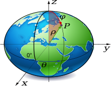Dàtum geodèsic: sistema de coordenades basat en un el·lipsoide.