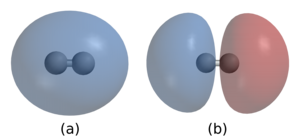 Covalent bonding of two hydrogen atoms to form a hydrogen molecule, H
2. In (a) the two nuclei are surrounded by a cloud of two electrons in the bonding orbital that holds the molecule together. (b) shows hydrogen's antibonding orbital, which is higher in energy and is normally not occupied by any electrons. Dihydrogen-phase-3D-balls.png