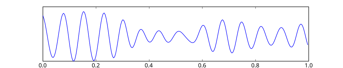 Mu 波（Mu wave，取自希臘字母 Μ）