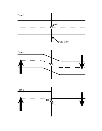 elastic rebound theory definition