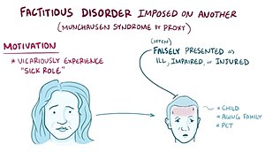 Explanation of Factitious Disorder Imposed on Another; the child/older ault/pet is (often) falsely presented as ill, impaired, or injured. The caregiver's motivation for this act is vicariously experiencing the "sick role"