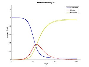 Lockdown an Tag 50