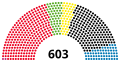 Pisipilt versioonist seisuga 13. mai 2021, kell 05:14