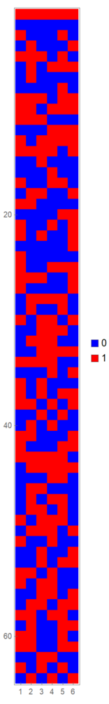 I Ching King Wen Hexagram Array Plot