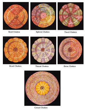 Clairvoyantly observed chakra depictions