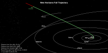 New Horizons' position New Horizons Full Trajectory Sideview.svg