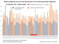 Vorschaubild der Version vom 13:08, 5. Sep. 2018