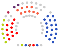 Image illustrative de l’article Xe législature du Parlement de Navarre