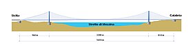 Coupe longitudinale du futur Pont de Messine, le plus grand pont suspendu au monde