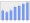 Evolucion de la populacion 1962-2008