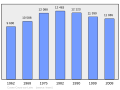 2011年2月18日 (五) 01:21版本的缩略图