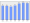 Evolucion de la populacion 1962-2008