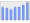 Evolucion de la populacion 1962-2008