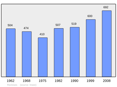 Reference: 
 INSEE [2]